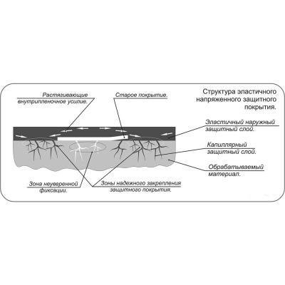 Гидроизоляция Жидкая Кровля Nippon Ace 20 кг.