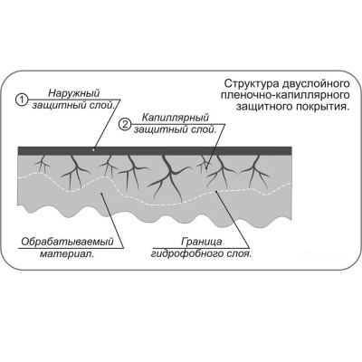 Гидроизоляция Жидкая Кровля Nippon Ace 20 кг.