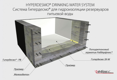 Система Гидроизоляции резервуаров для питьевой воды