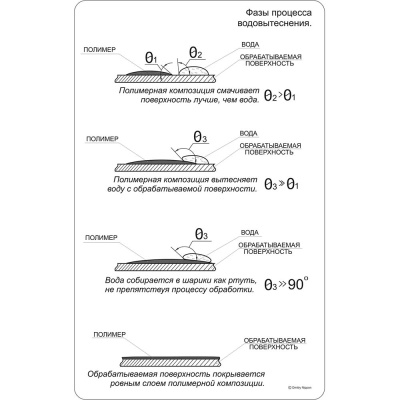 Гидроизоляция Жидкая Кровля Nippon Ace 2,4 кг.